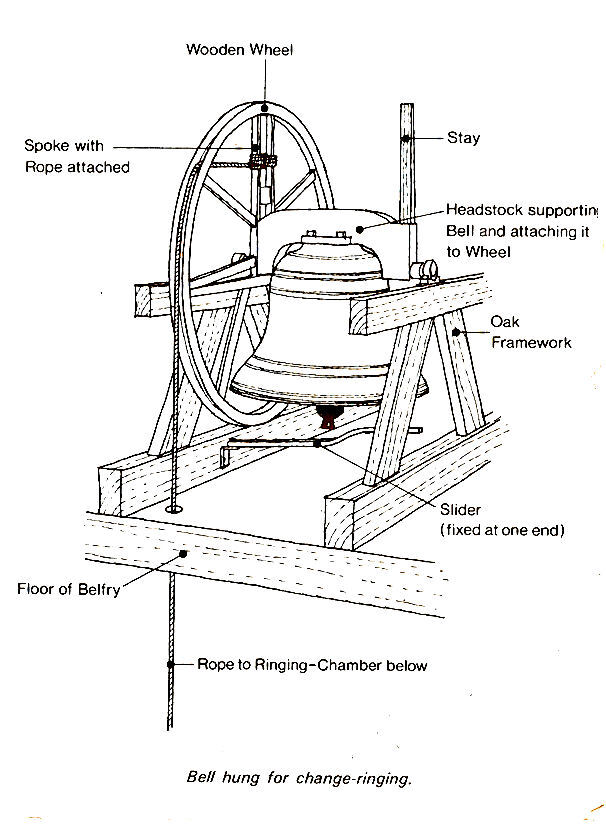 Ringing bell diagram