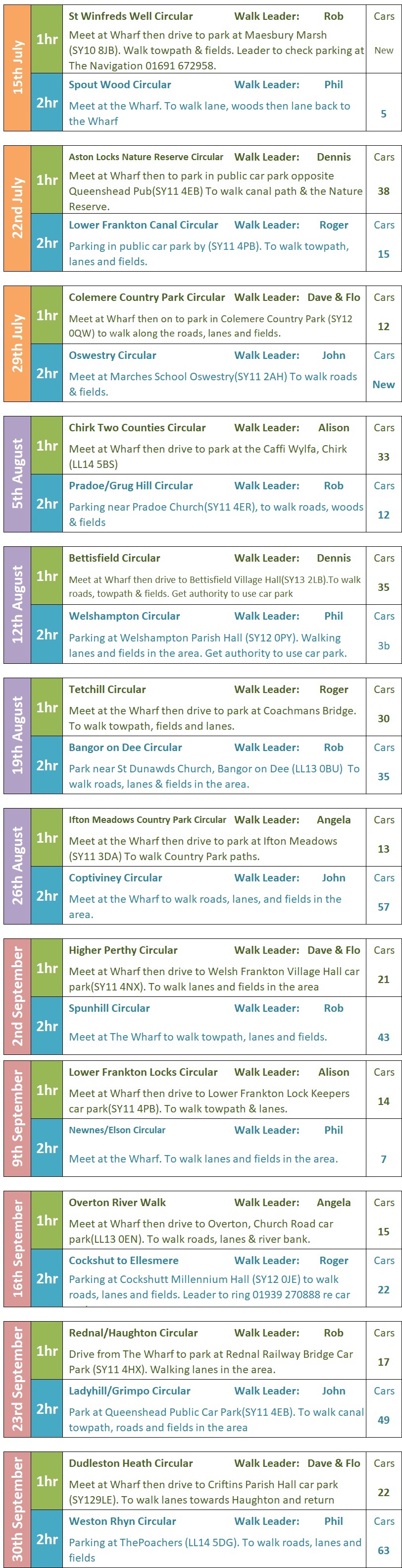 JAS walks update