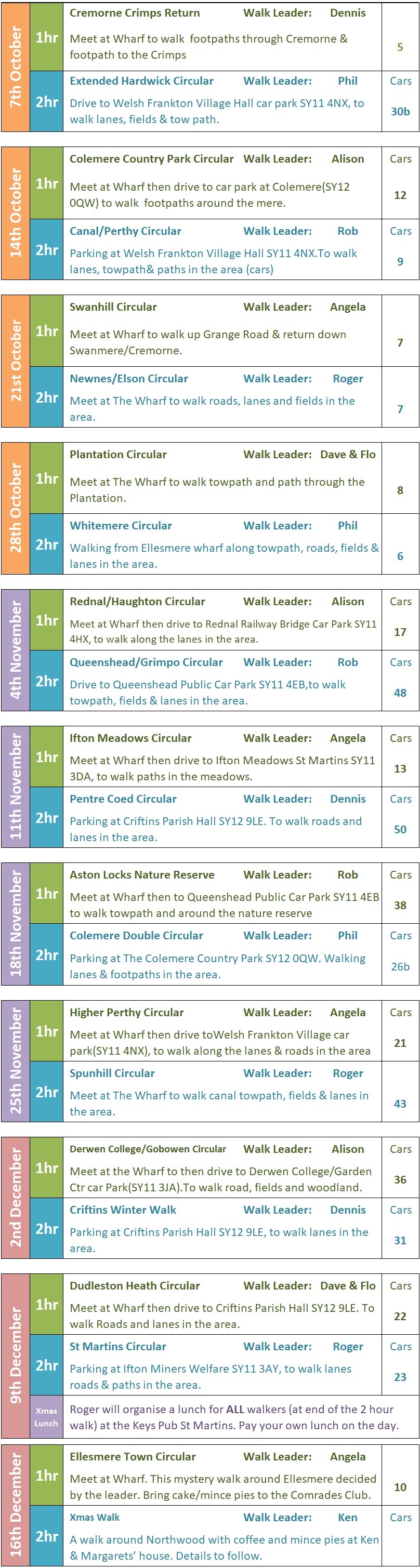 OND Walks