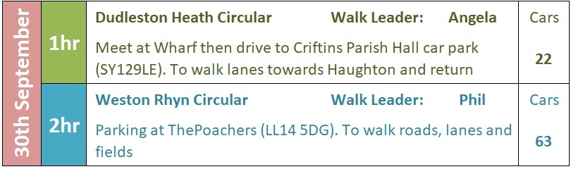 Sept Walk