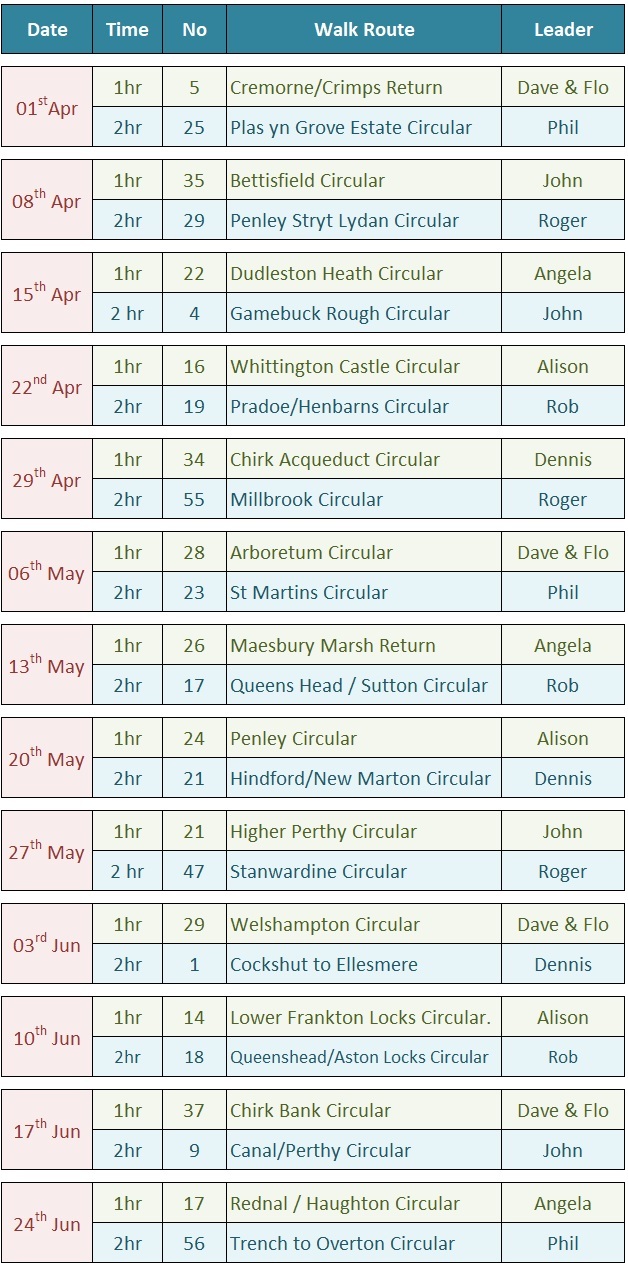 Walk Leader Rota Apr to June