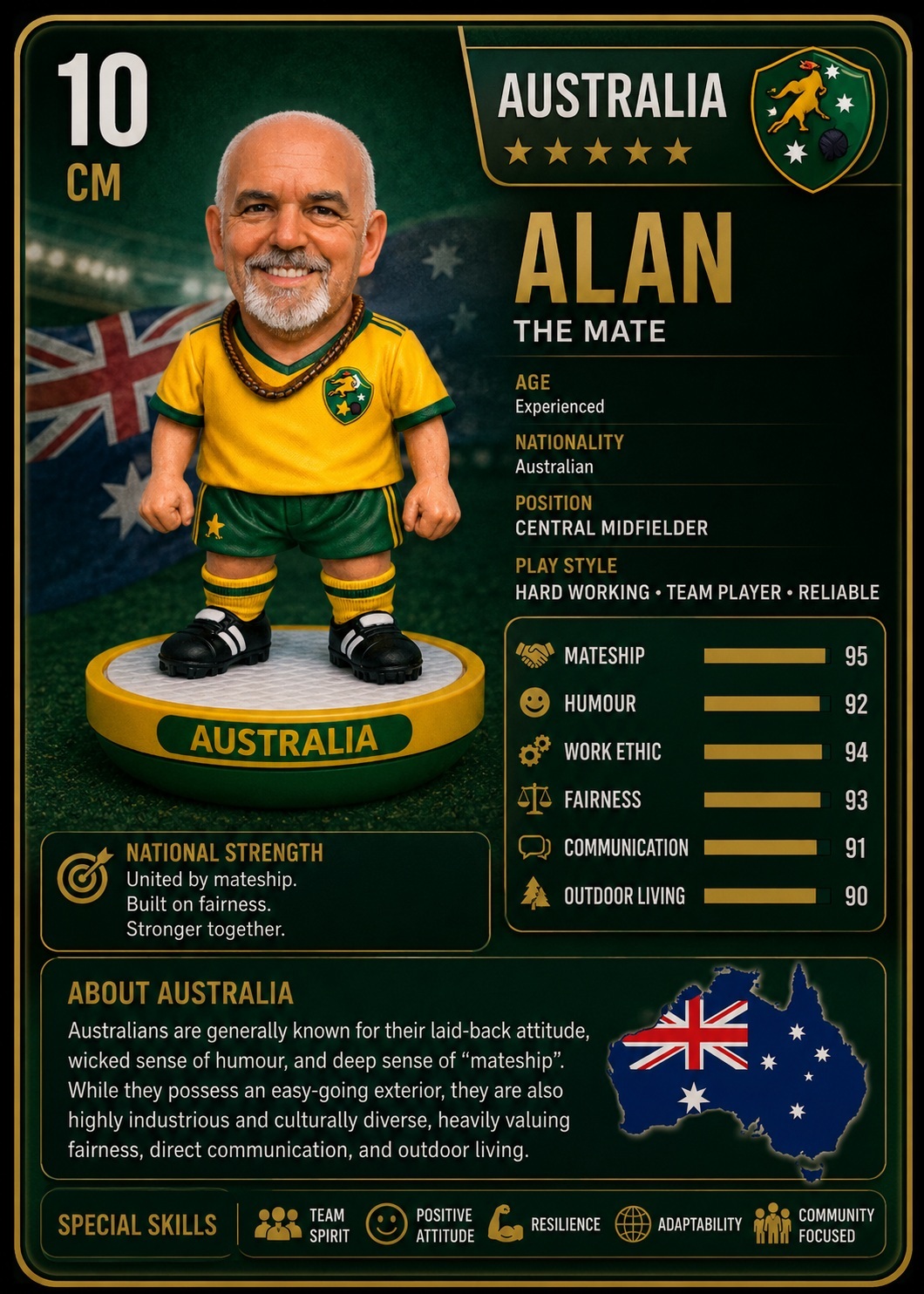 Alan_Australia