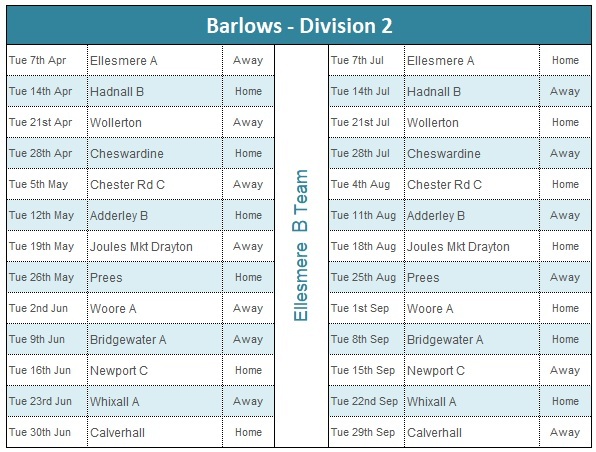 Barlows B