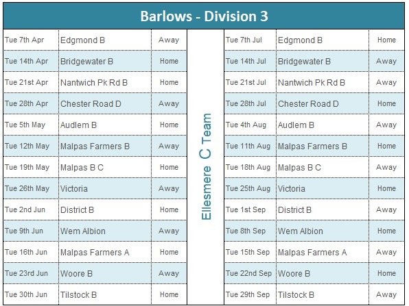 Barlows C