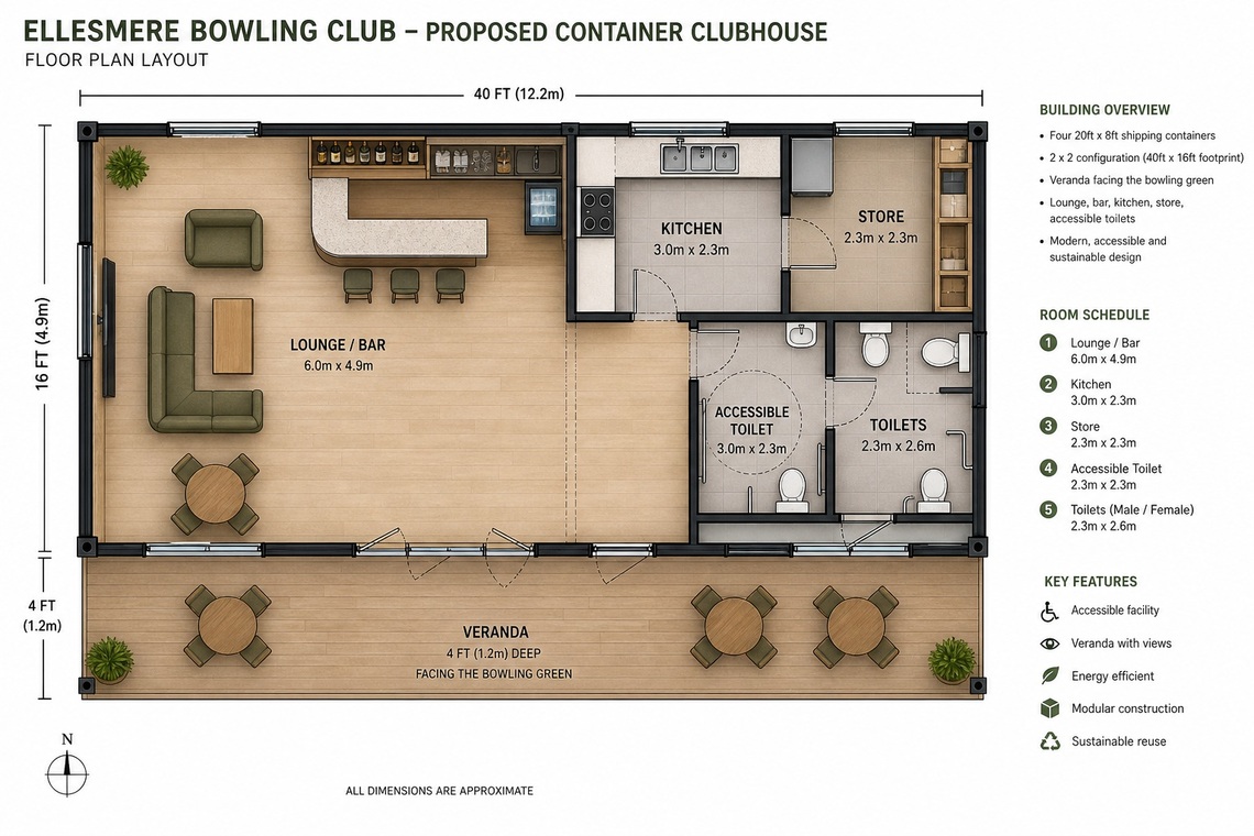 layout