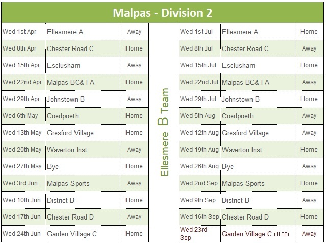 Malpas B