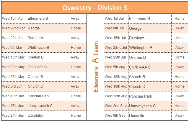 Oswestry A Oswestry A