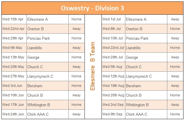 Oswestry B Oswestry B