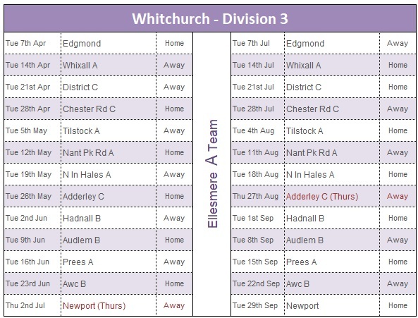 Whitchurch A Whitchurch A