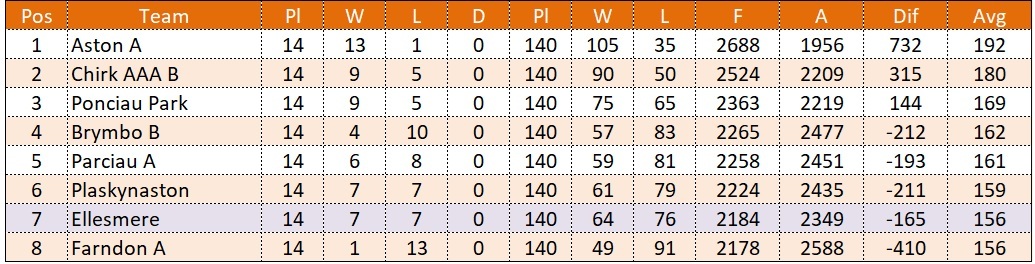 Wrexham Table