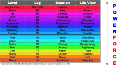 Consciousness2 David Hawkins