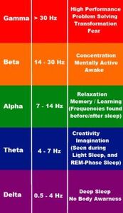 GammaRaysEtcFrequencies