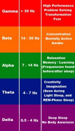 GammaRaysEtcFrequencies