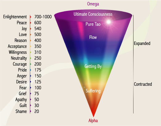 consciousness-scale-vibration