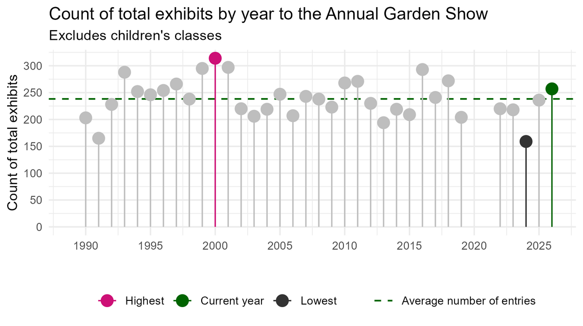 year_totals_unordered3