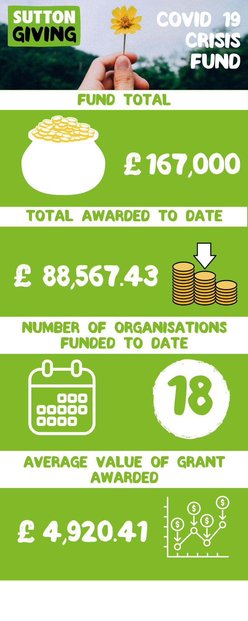 SG Crisis Fund Info Graphic