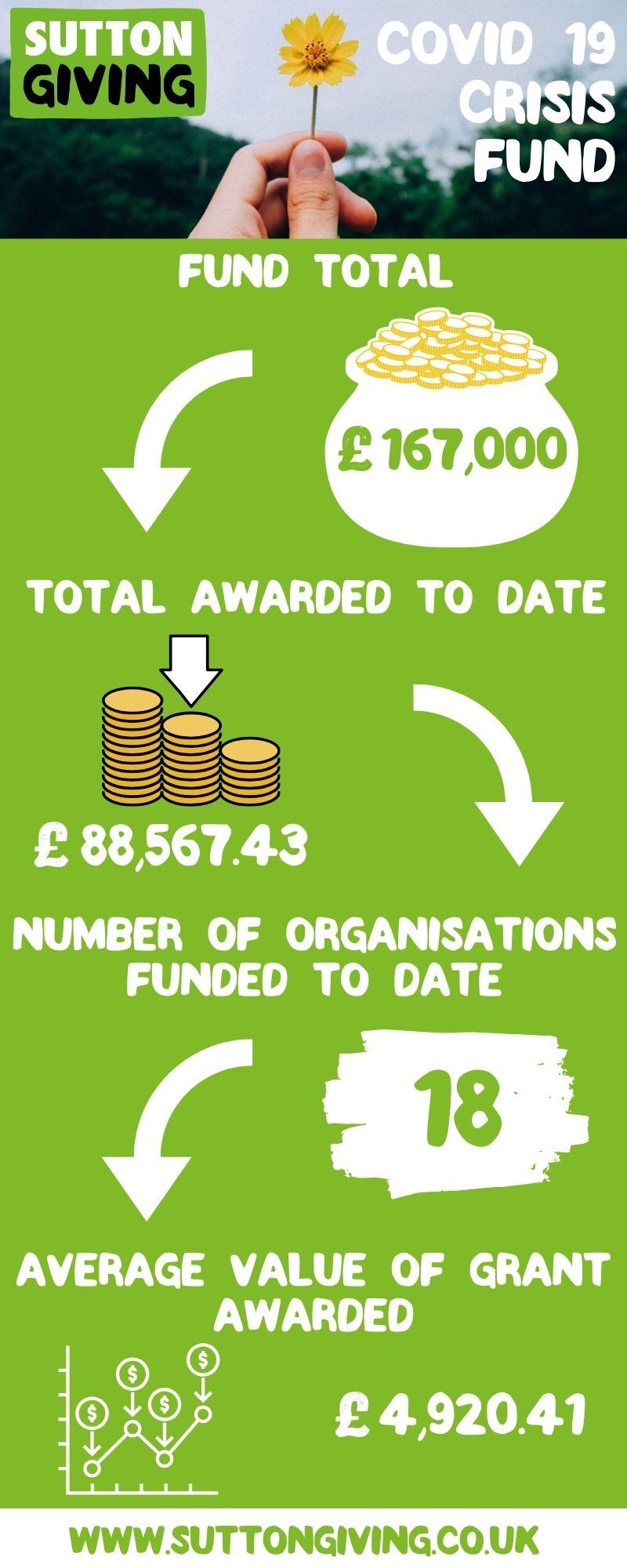 Sg Crisis Fund Infographic 