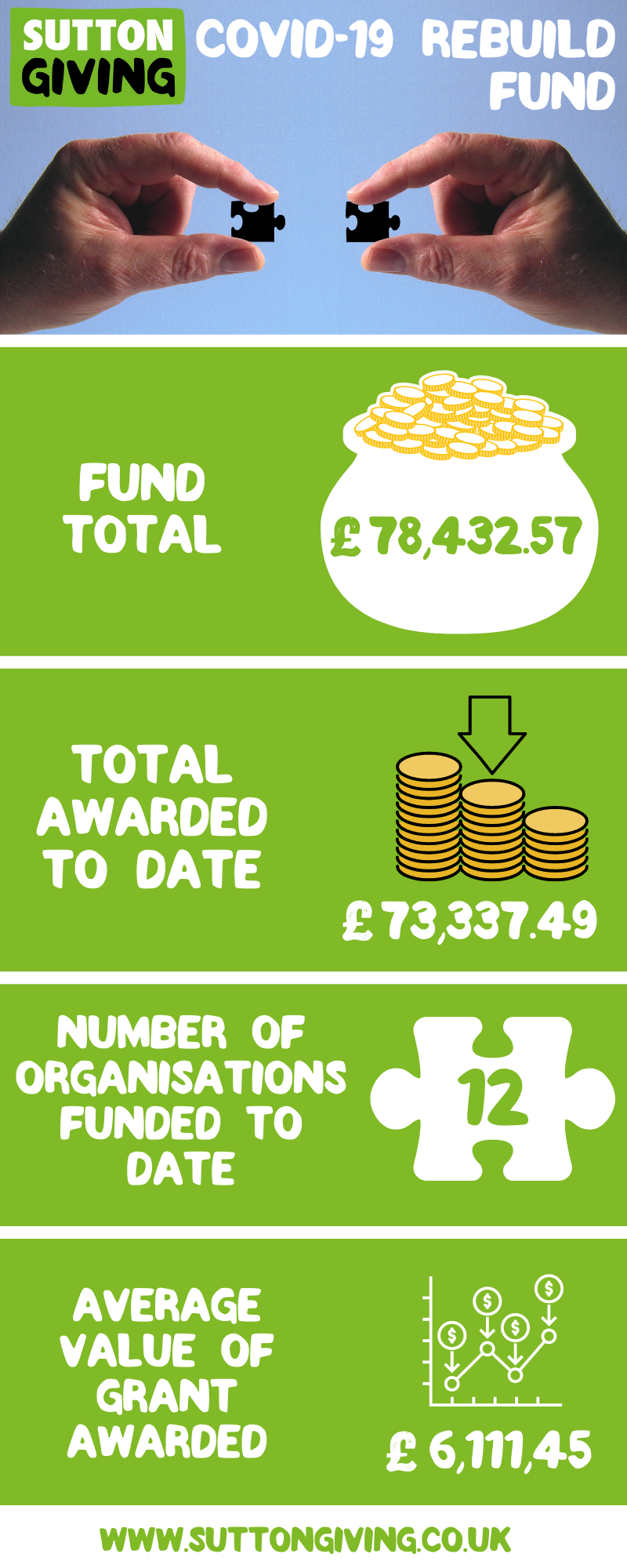 SG Rebuild Fund Info Graphic