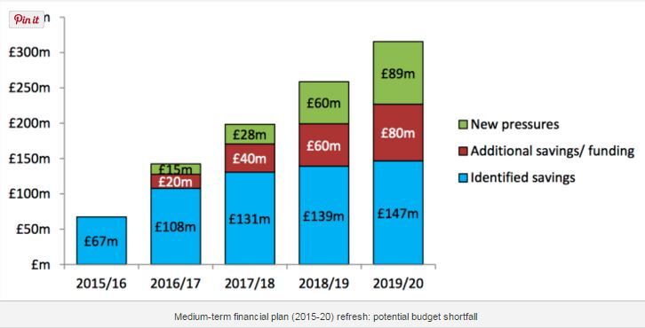 SCC Cuts - Feb 2016