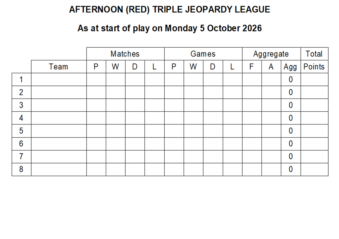 Afternoon Table after Week 1