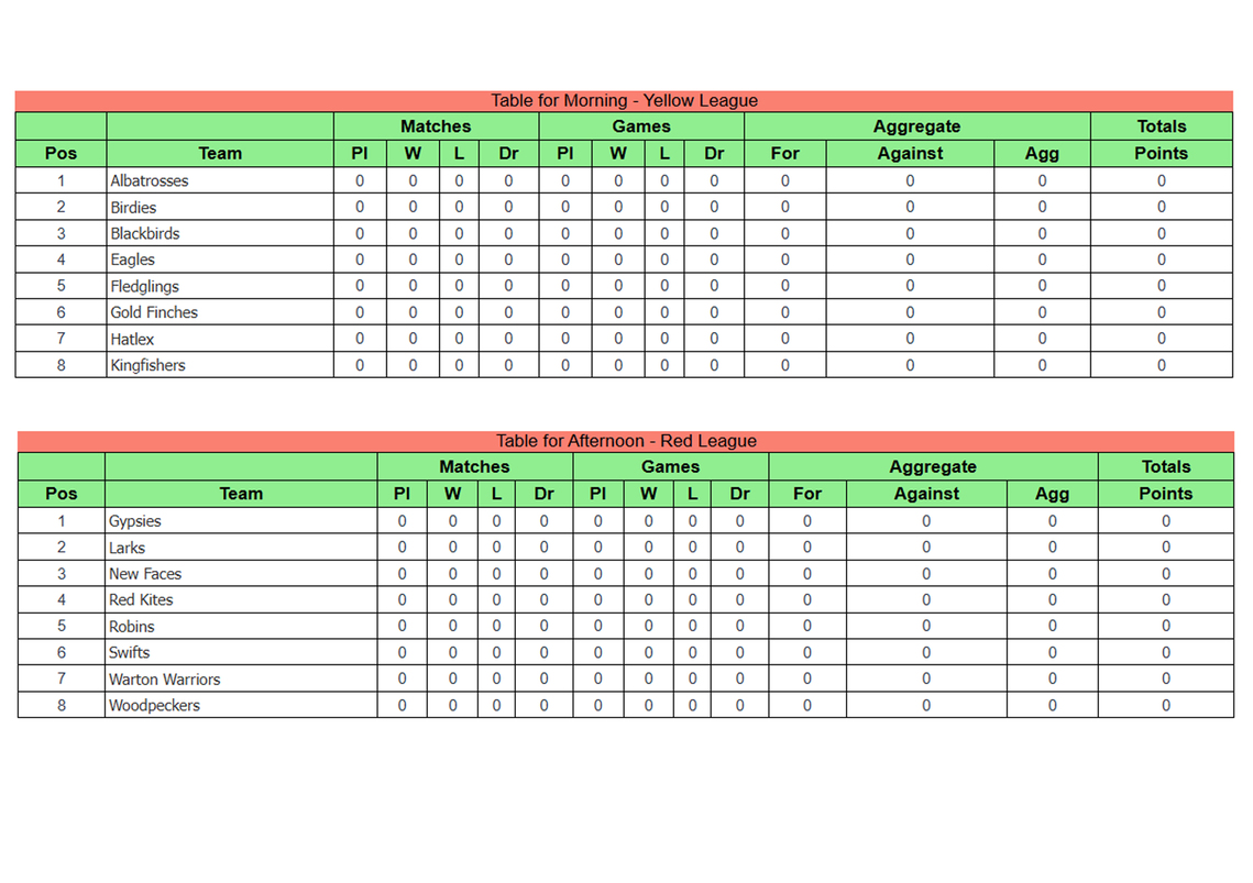 Current League Tables