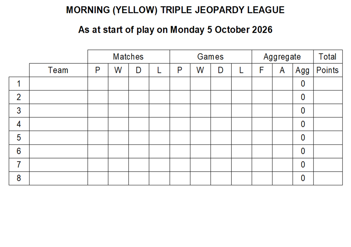 Morning Table after Week 1