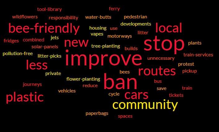 Community top tips for a greener future
