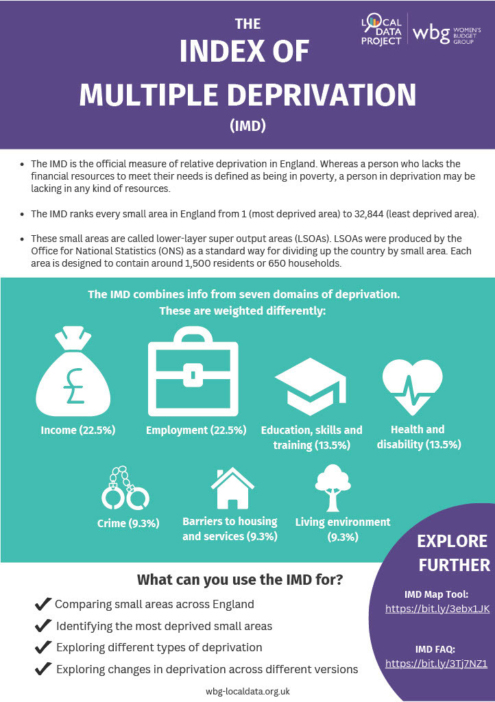 IMD factsheet front page