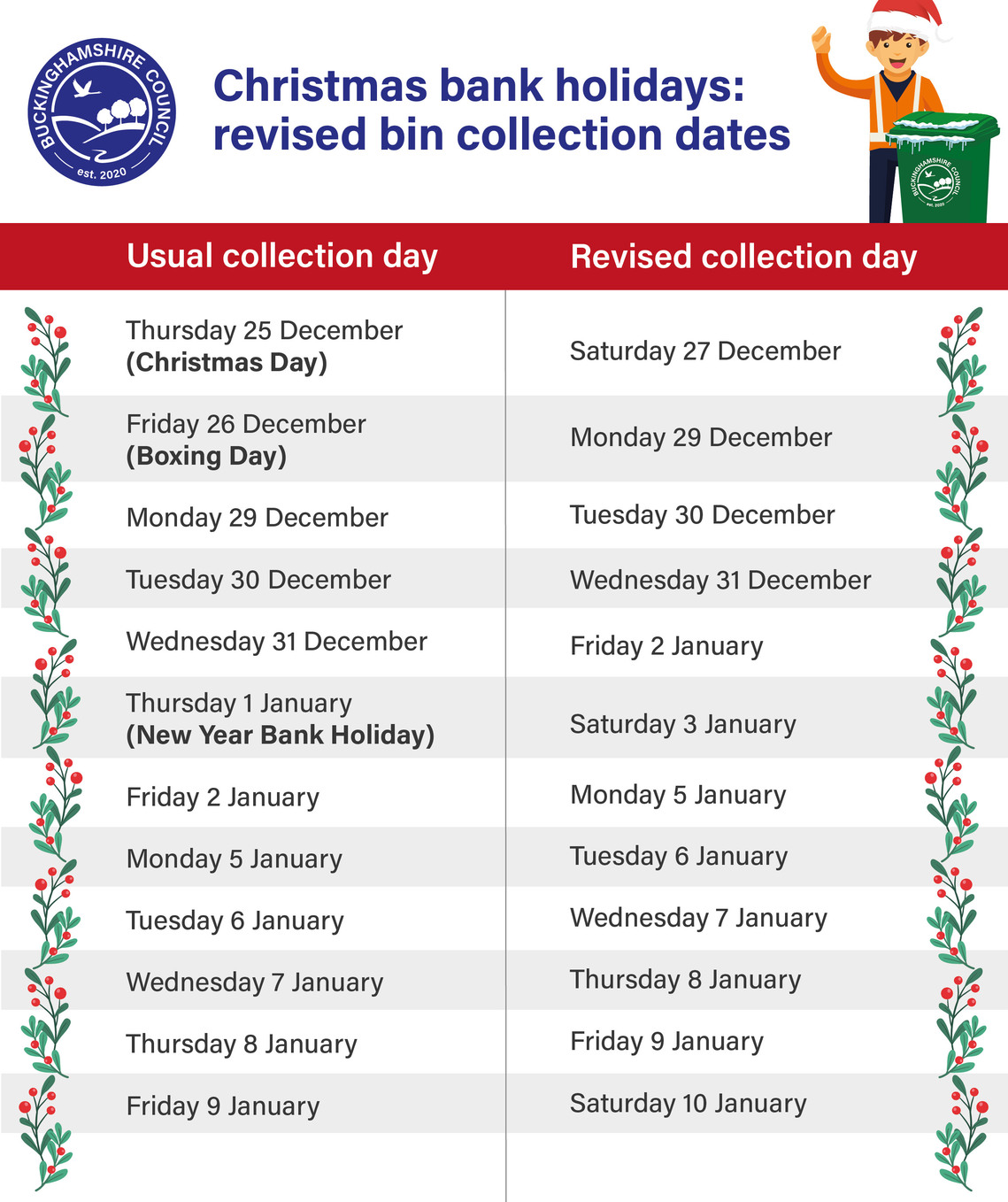 Bin Collections 2025